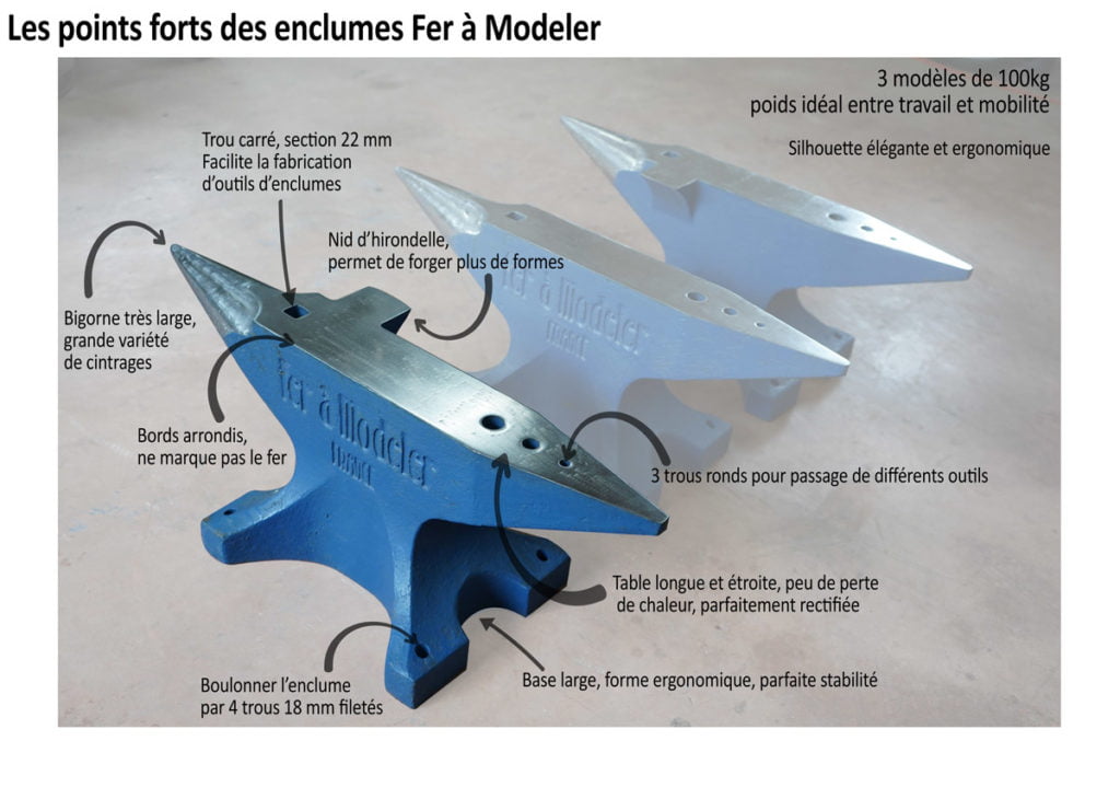 Points forts des enclume Fer à Modeler